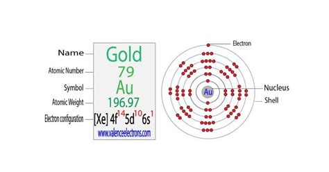 valence electrons of gold|ground state electron configuration gold.